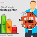 High job vacancies reported in Canada’s private sector